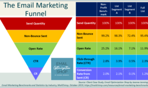 Building an Email Marketing Funnel