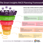 Developing a Product Launch Plan