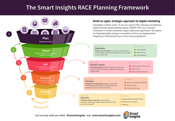 Developing a Product Launch Plan