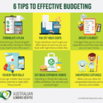 Budgeting tips