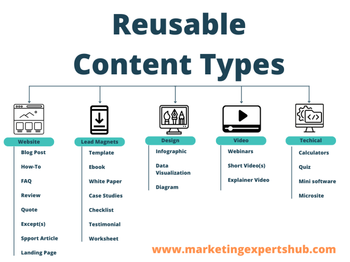 Content Repurposing Techniques