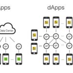 Decentralized apps