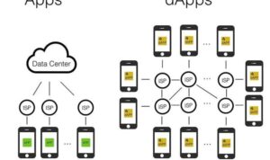 Decentralized apps