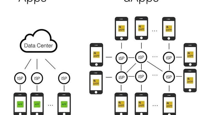 Decentralized apps