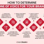 Creating a Brand Voice