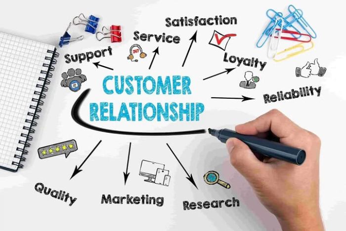 Customer Relationship Tips