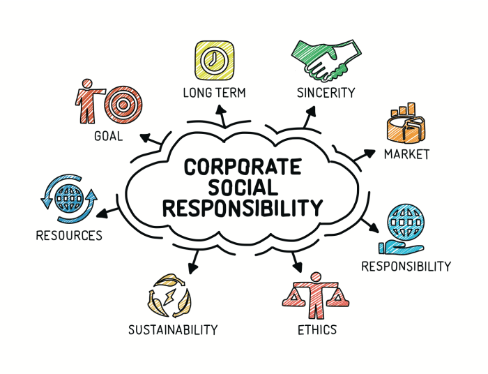 Corporate social responsibility