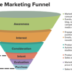 Building a Marketing Funnel