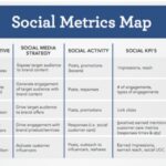 Tracking Marketing Metrics Effectively