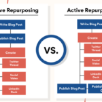 Content Repurposing Techniques