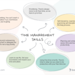 Time management skills