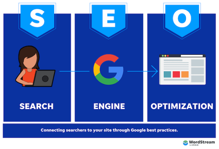 Optimizing Site Speed for SEO